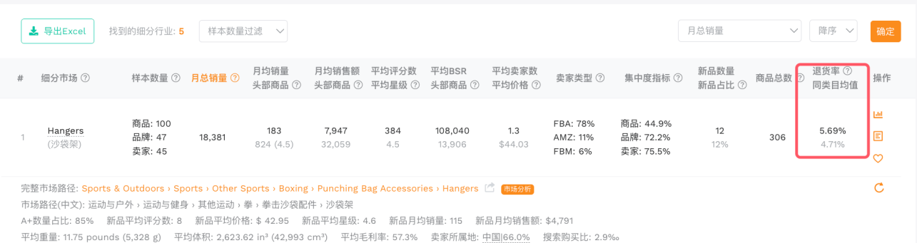 如何更快获得亚马逊7天秒杀资格