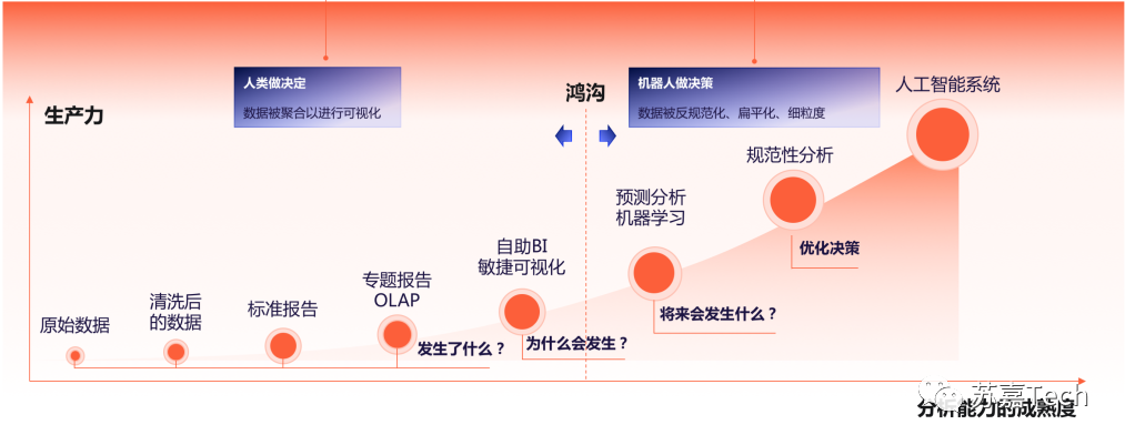 出海数字化那些事（一）：你真的不需要数据吗？