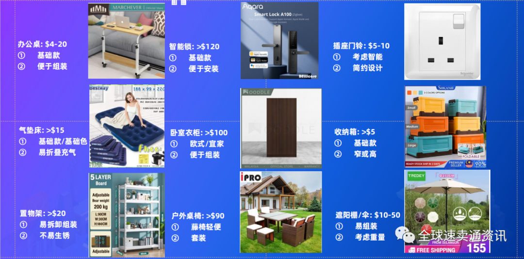 Lazada下半年做什么产品好？2022家居百货热销及需求品类推荐