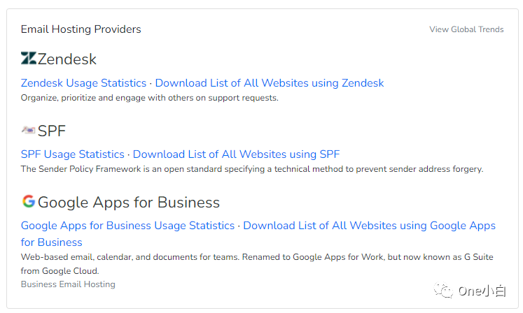 8000+字长文解析，Builtwith 网站分析工具超详细使用教程