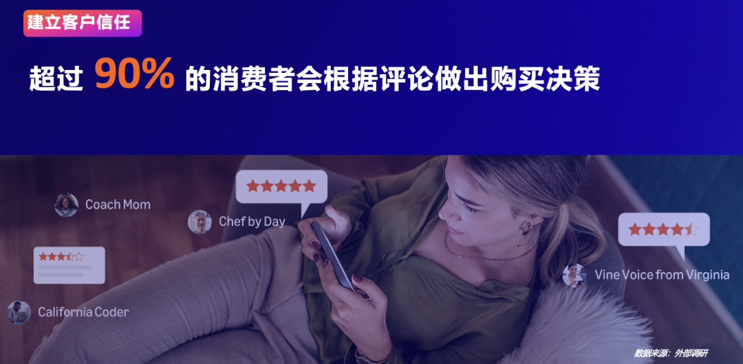 重磅！亚马逊发布全新工具——“商品绩效聚焦”，并升级Vine和A+页面