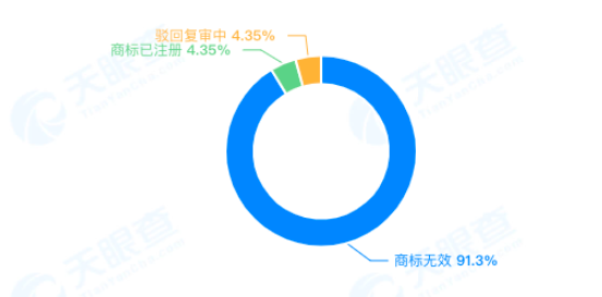 深圳又一货代倒下！海外账户问题爆发