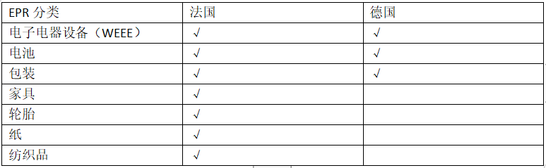 法国EPR全面解析，它来了！！！