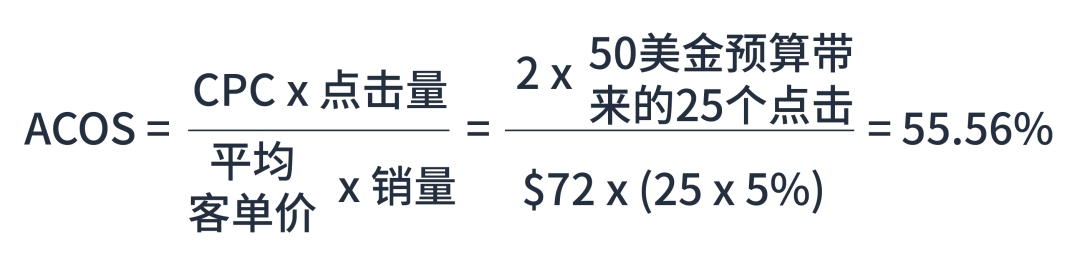 新品期别揪着ACOS不放了,转化率才是王道!