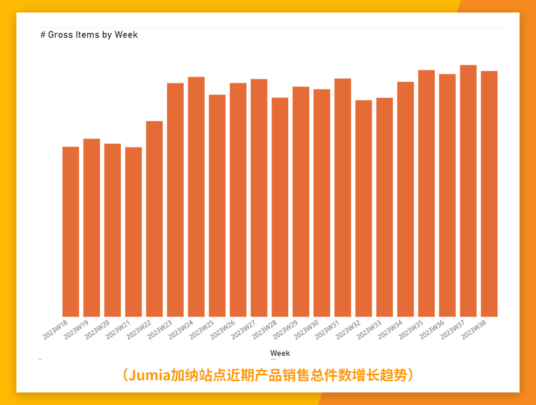 加纳市场9月销量暴涨！Jumia卖家如何抓住机遇？