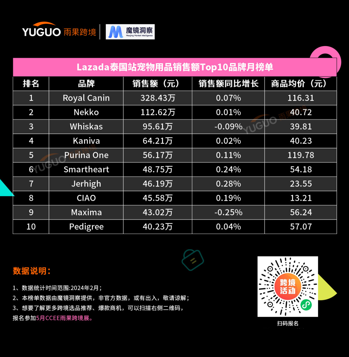抓住“吸猫撸狗”商机，这些国货品牌在东南亚狂奔