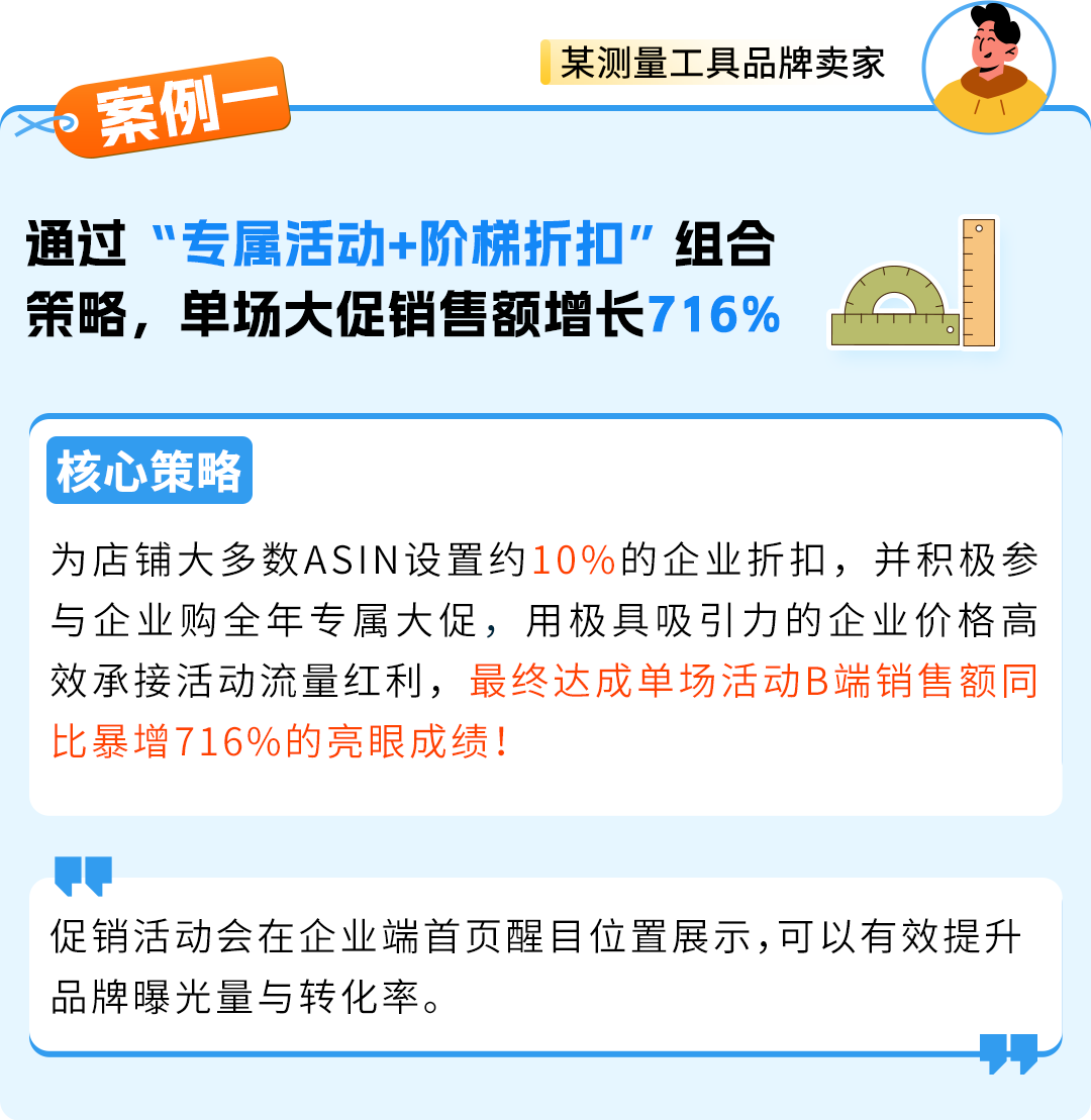 无需额外投入！一个设置就能解锁亚马逊C端+B端双重流量