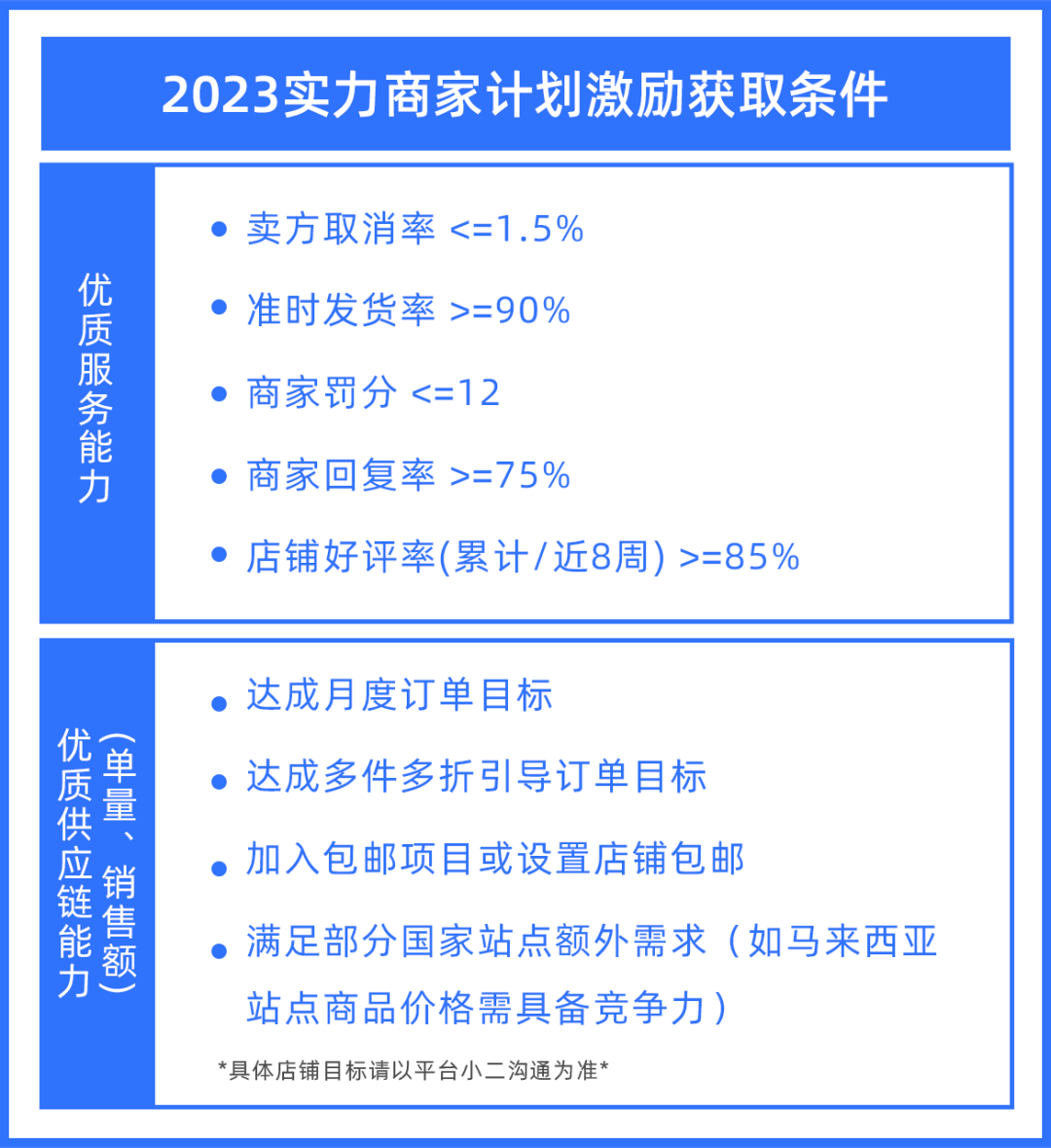 佣金优惠，大额活动补贴，频道资源位等多项权益加码！