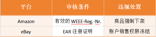 WEEE注册≠真合规?卖家容易踩的德国回收机制大坑!