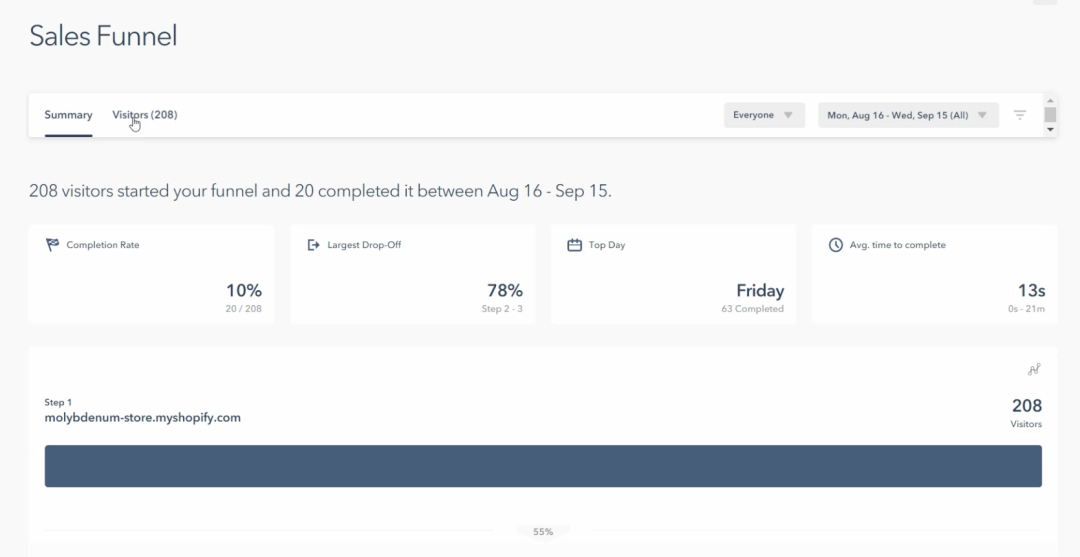 有流量没订单?Lucky Orange让访客告诉你店铺出了啥问题!