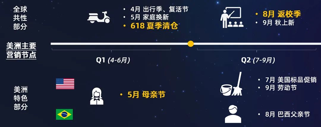 2022扩大生意面，这份重点国家经营策略必须收藏！