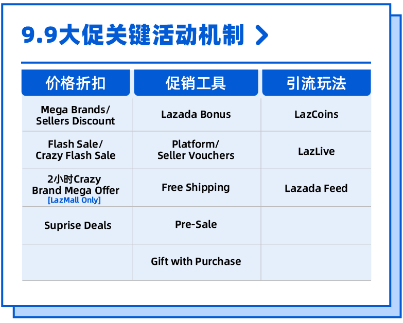 泰有料｜泰国9.9大促报名倒计时2天！专属爆单指南+选品推荐助您登顶