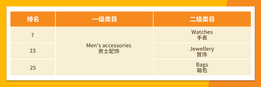 非洲人都在买！2024年非洲电商市场热卖爆品预测