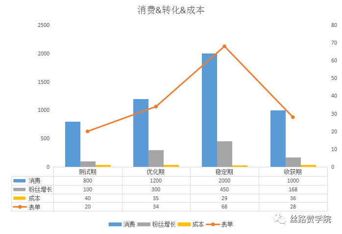 实操干货！B2B行业轴承出海销量翻倍—社交营销实用“秘籍”