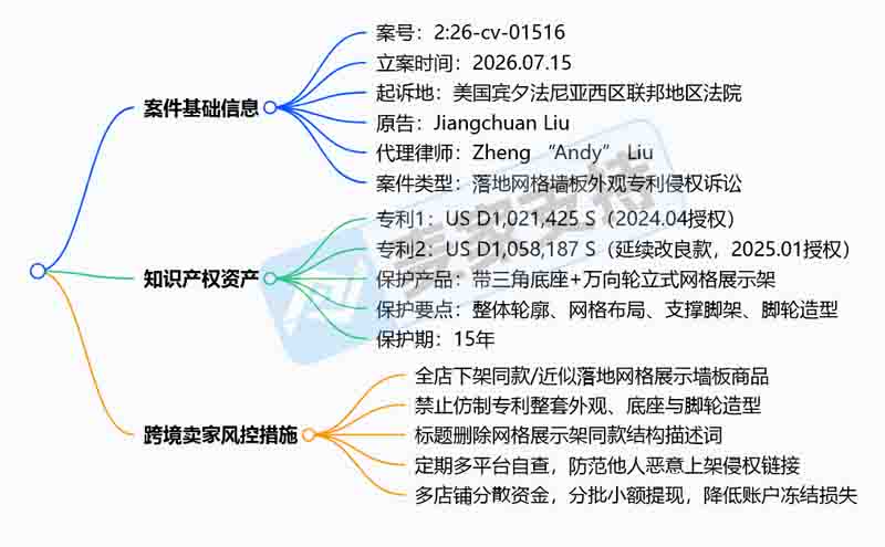 26-cv-01516，网格展示架专利隐匿维权立案，相关类目卖家注意排查规避侵权风险