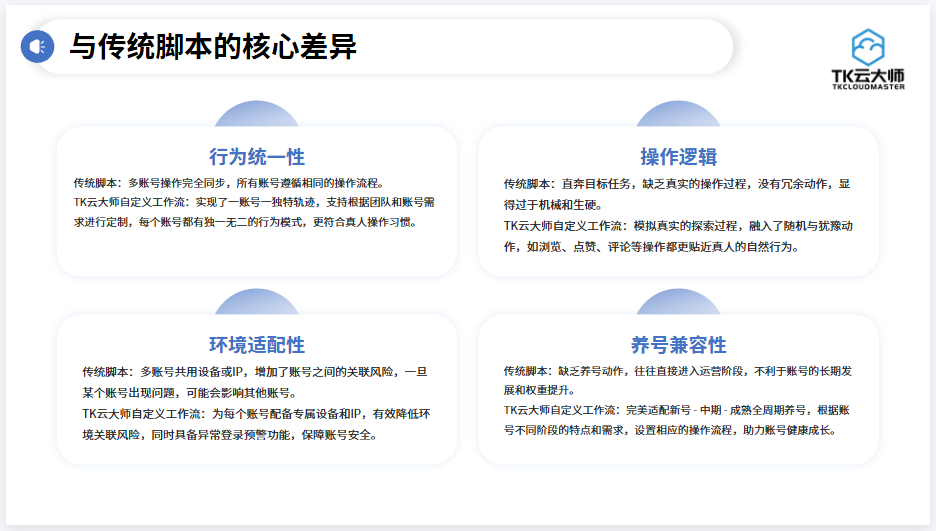 Tik Tok風(fēng)控嚴(yán)打！賬號保命靠它：TK云大師自定義工作流破解機器人檢測