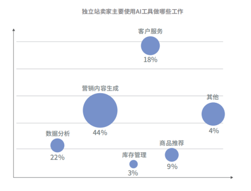 备战Q4旺季营销，AI成为关键变量？