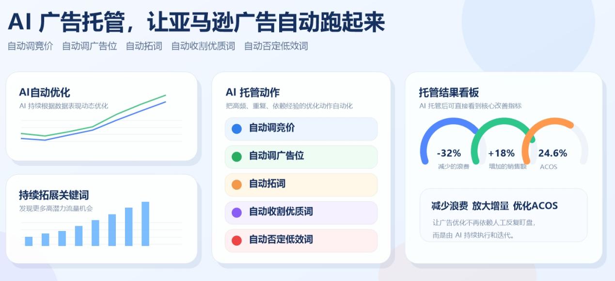 AI广告、全流域与多平台：领星ERP广告解决方案