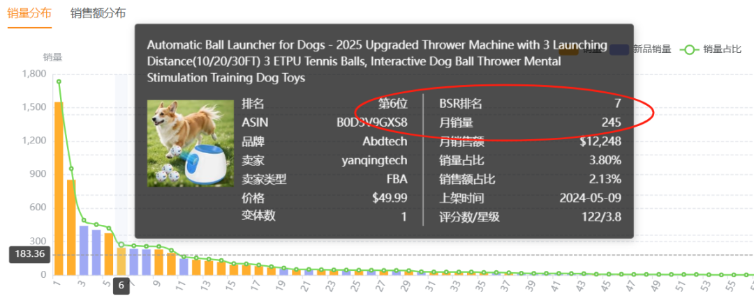 亚马逊选品热门产品解读第66期，从数据分析到用户分析最后到货源反查实战案例（产品开发经验分享）