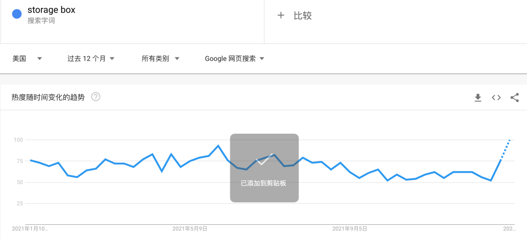 2022年如何选择潜力爆款？