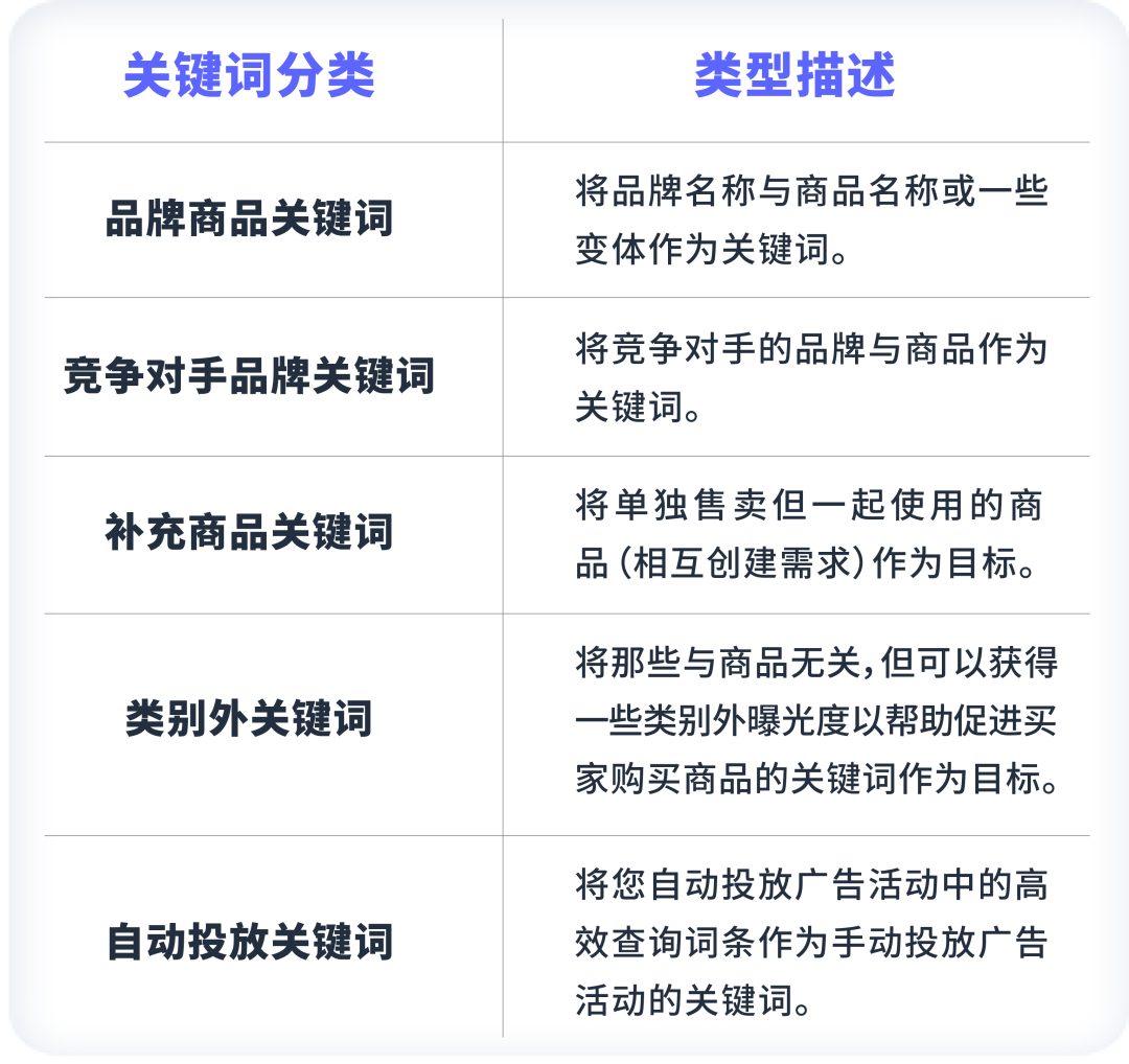 大詞、長尾詞、類目詞如何劃分和篩選？