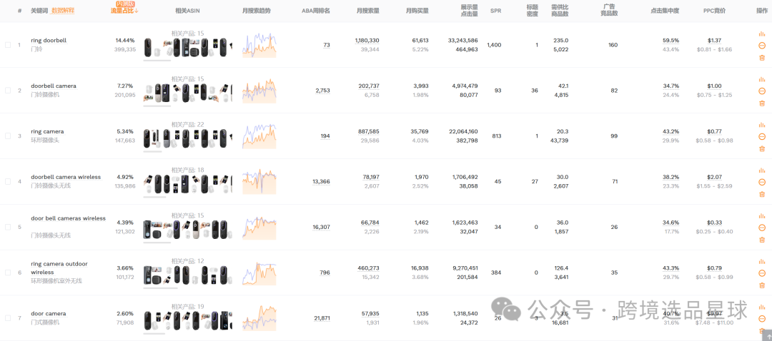 亚马逊选品热门产品第56期，新老卖家看过来，这里有一份非常专业的数据分析报告