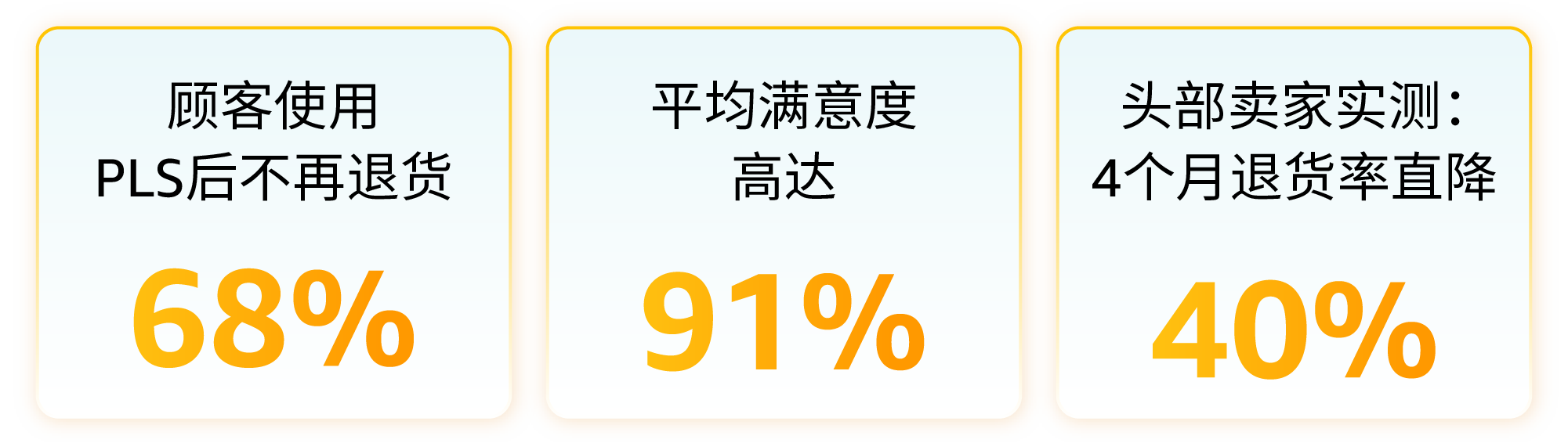 退货率暴跌40%！亚马逊卖家都在用的免费售后神器，速抢！