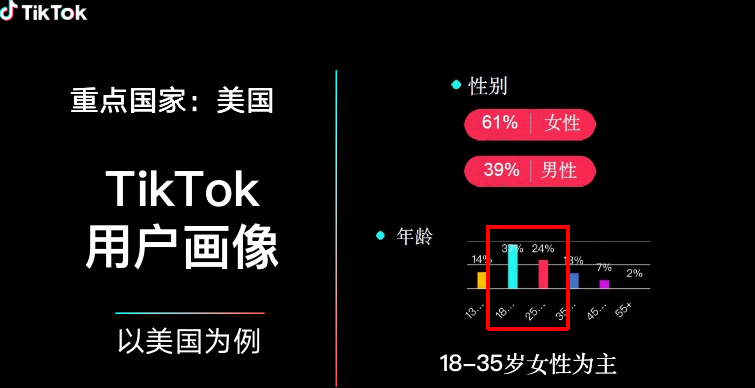 2023年跨境卖家如何制胜TikTok美区直播？