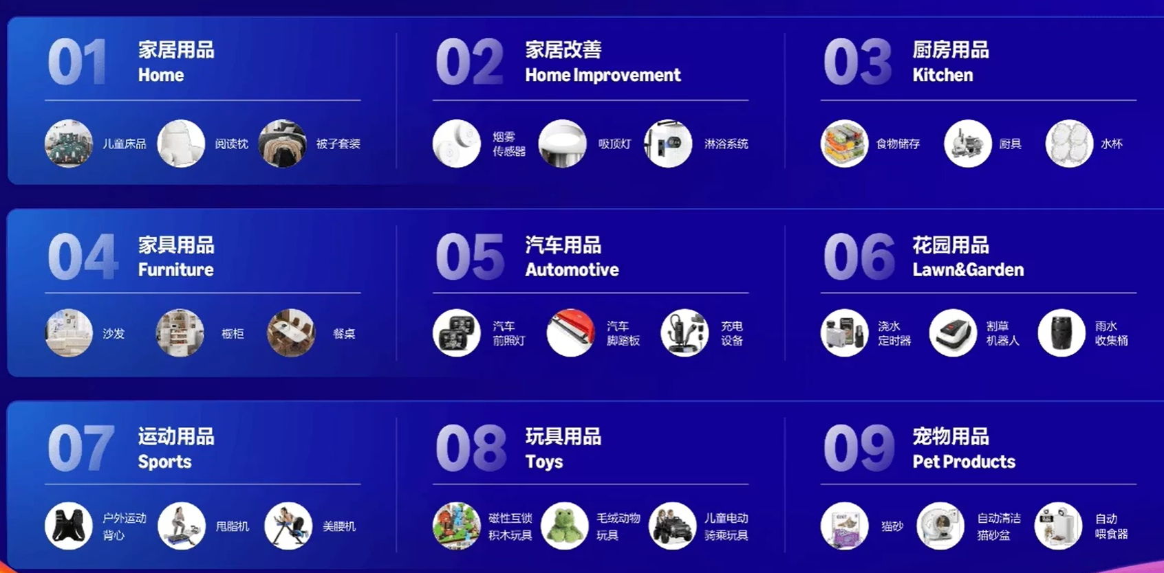 深度解析：亚马逊核心品类洞察与商机