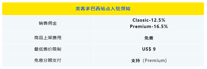 市场透视 | 墨西哥凭什么被称为拉美电商的领头羊？