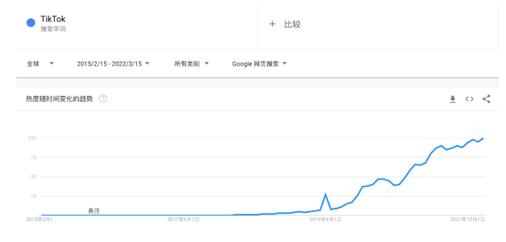 TikTok直播带货5个月，卖家的得与失