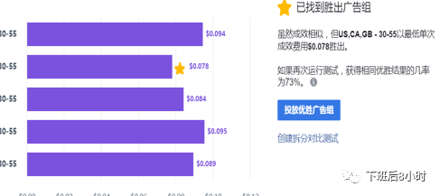 如何优化Facebook广告投放,提高广告成效