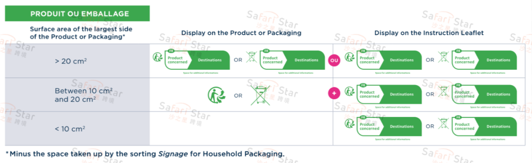 Amy聊跨境:法国WEEE和电池法Triman标志(二):Triman标志印在产品包装上的标准是什么?