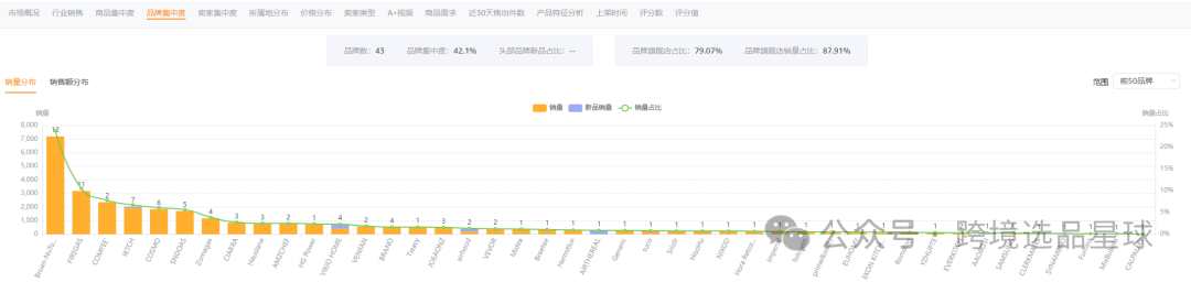亚马逊选品热门产品第60期，便携式抽油烟机市场解读，快速洞察市场情况