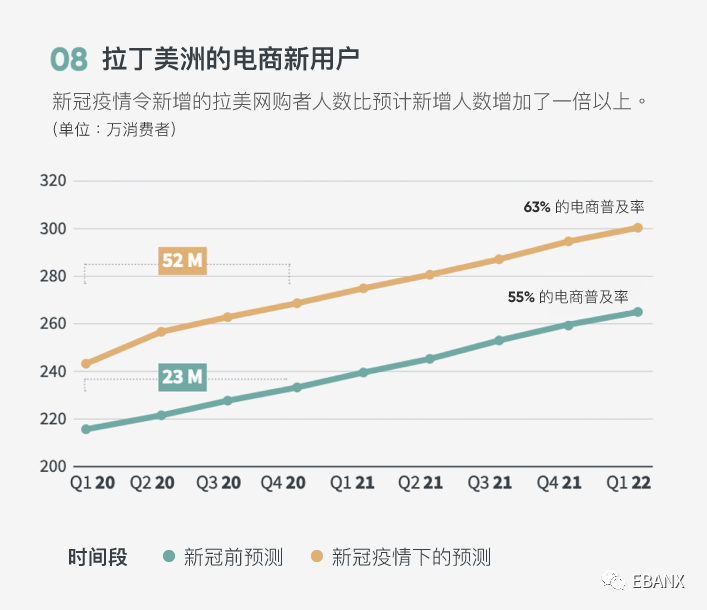 拉美大促专题助您在拉美购物季实现销售额增长