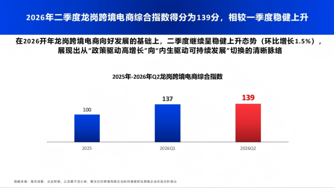 全球跨境电商大考下,龙岗交出提质新答卷