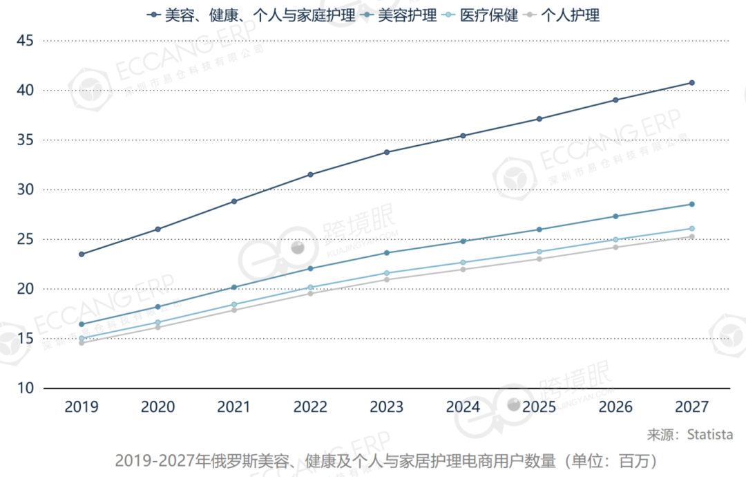 掘金“北極熊市場”——2026年在俄羅斯做跨境電商