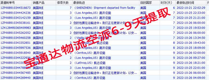 旺季来临，亚马逊库容限制？该如何高效发货？
