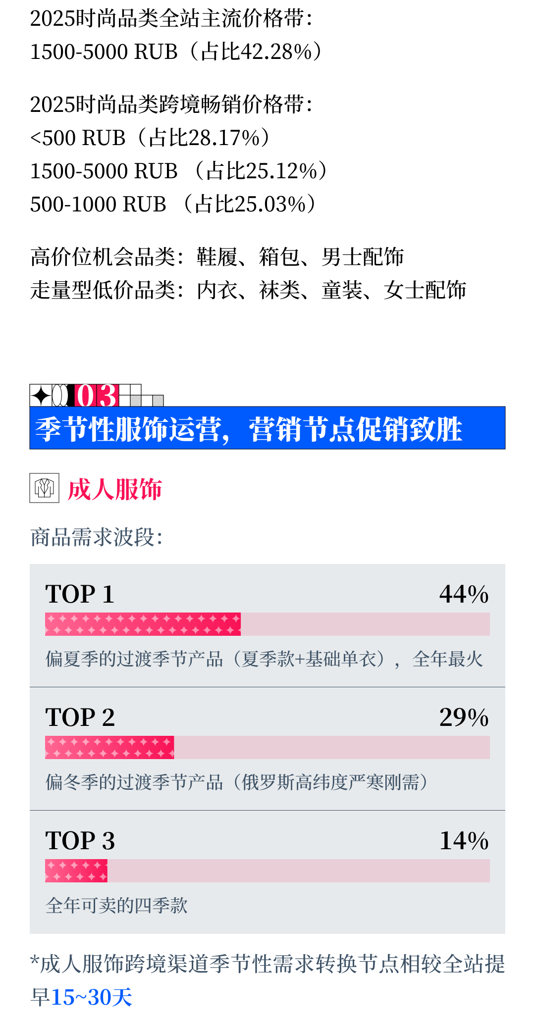 赢在马年！三步精准拿捏时尚品类客群、爆款与节点