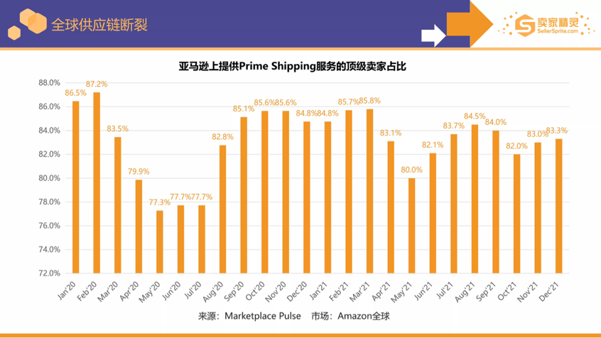 卖家精灵出品亚马逊2021年度数据报告！