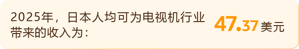国货逆袭！他以小搏大狂卷日本电视，亚马逊上线7个月卖爆千万！