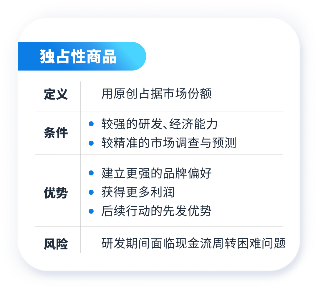没摸清竞品情况？别急着为ASIN开启广告！