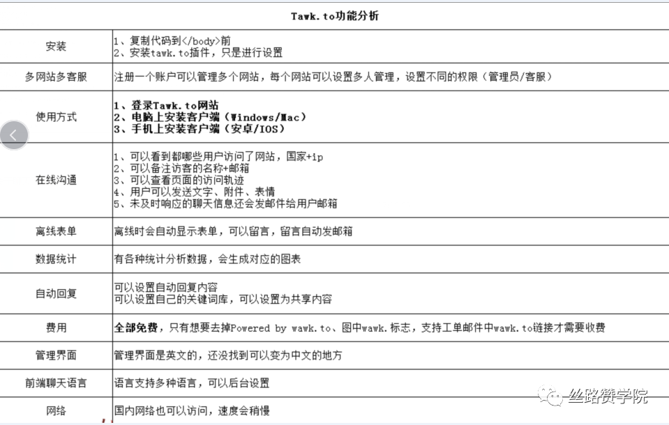 中国制造企业出海东欧优选Yandex,三步轻松获客