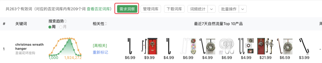 季节性产品推广：从备货到广告策略一点思考
