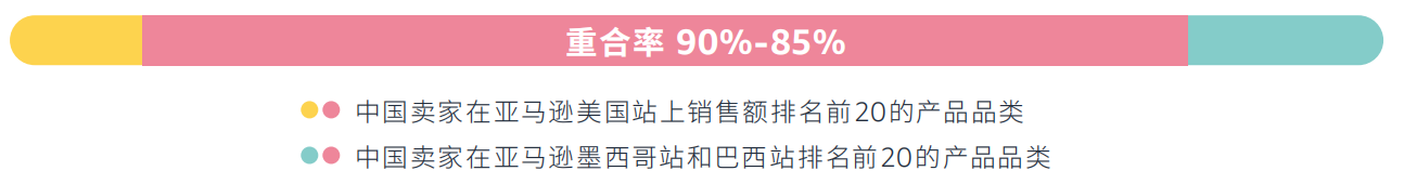 拉丁美洲市场新机遇：亚马逊洞察报告详解，揭示行业密码！