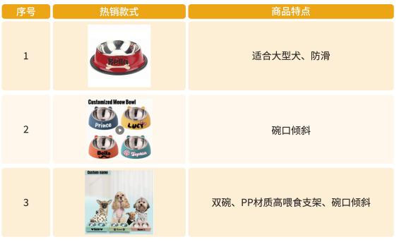 商家狂赚“情感税”，宠物出海还有冷门赛道？