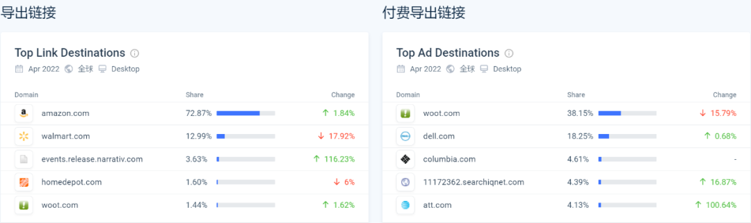 3000字全网最全解读Techbargains推广技巧