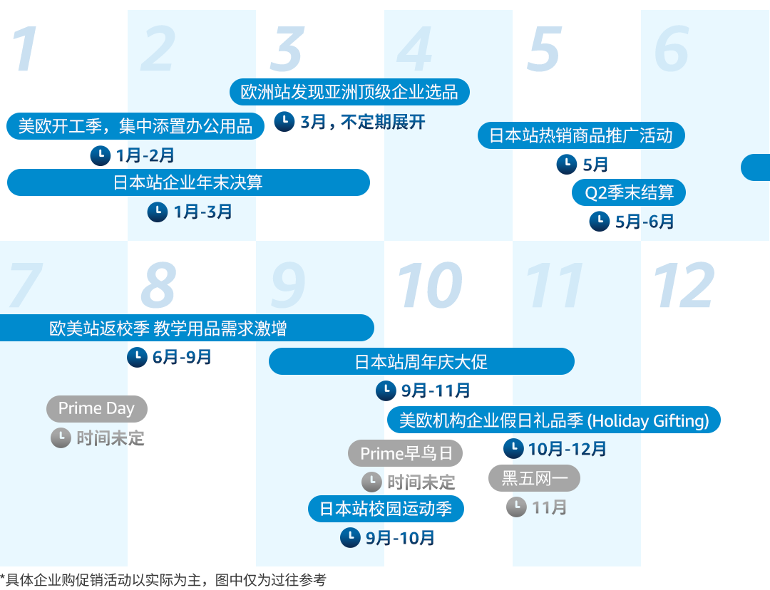 全球年销超$350亿！直接与全球企业买家签大单？亚马逊这一隐藏商机藏不住了！