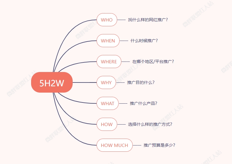 【保姆级教程】如何与海外红人快速达成合作？