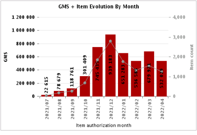 Payoneer派安盈橄榄枝计划带你破解Rakuten 流量密码，“循环经济”也能吸“金”